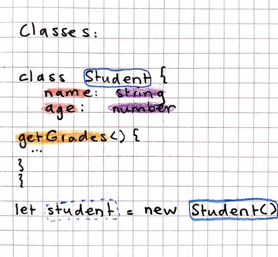 Learning TypeScript - The basics - Janmeppe.com 👋