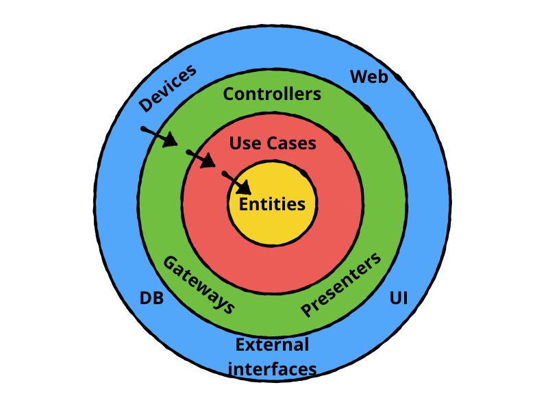 Challenges implementing DDD. I have finished reading the DDD books…, by  Dmytro Stepanyshchenko, CodeX